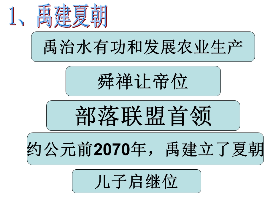 夏商周的更替和制.ppt_第3页