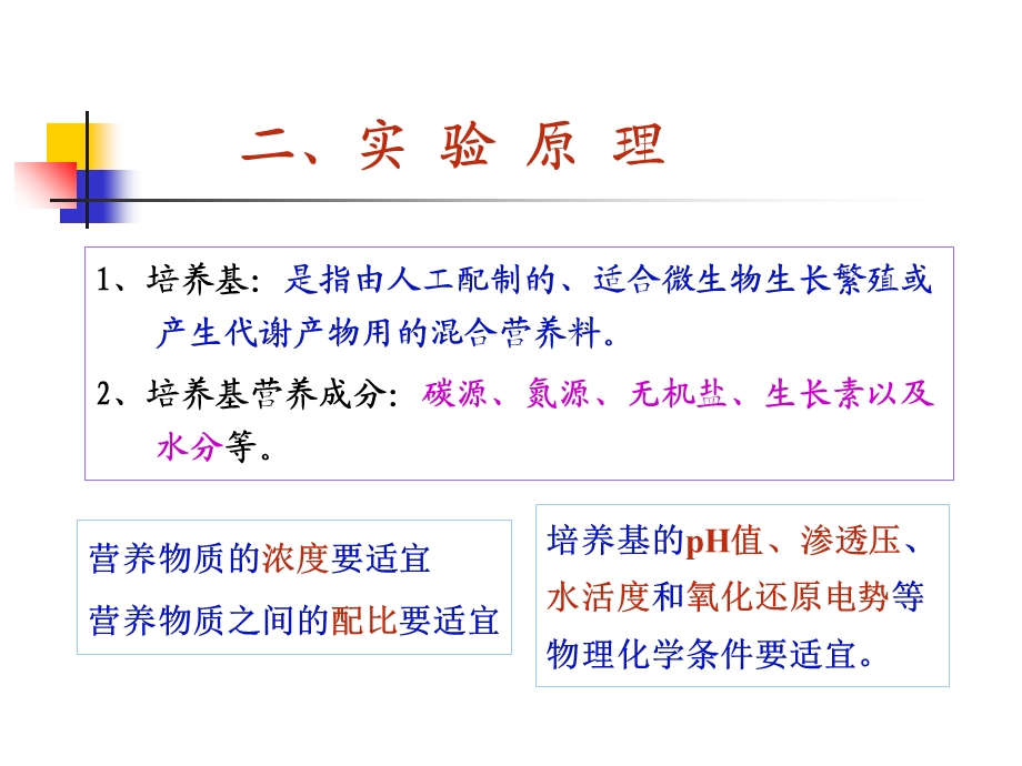 实验1-1微生物培养基的配制和灭菌.ppt_第3页