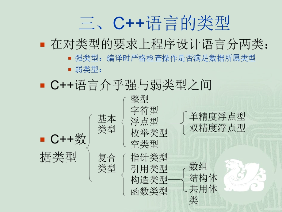 基本数据类型(运算符分类及优先级).ppt_第3页