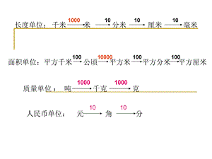 四年级数学下册名数改写强化.ppt