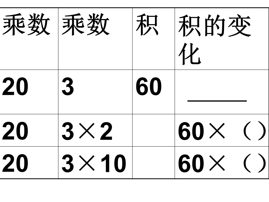 四年级数学积的变化规律A.ppt_第2页