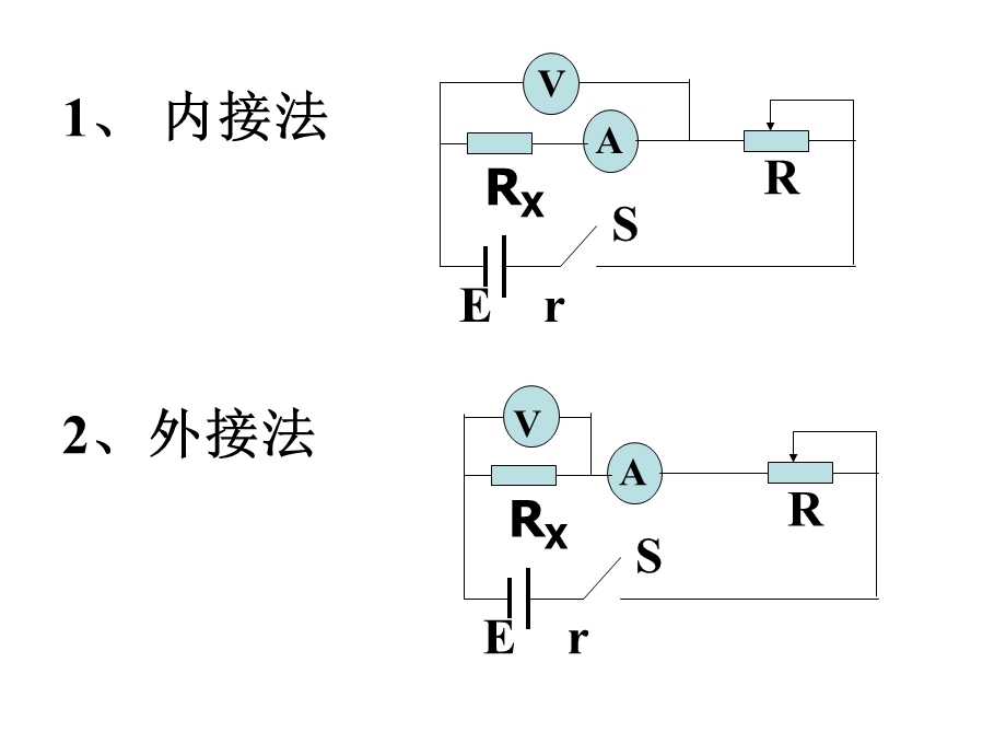 实验描绘小电珠的伏安特性曲线.ppt_第3页