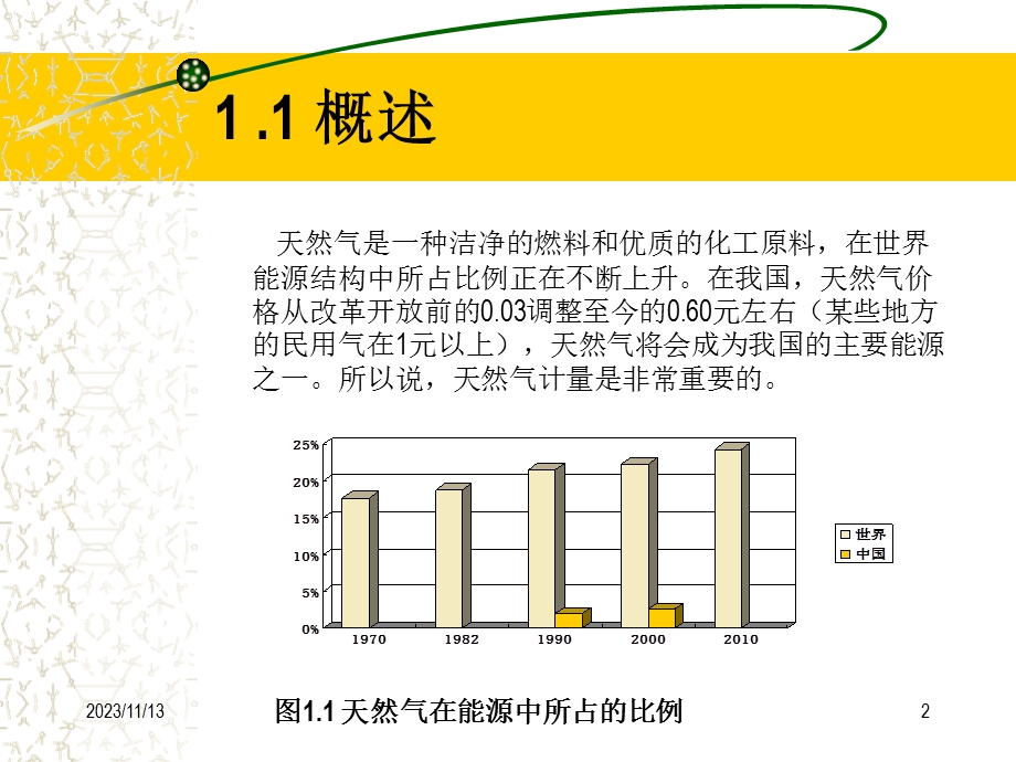 天然气计量-基础知识.ppt_第2页