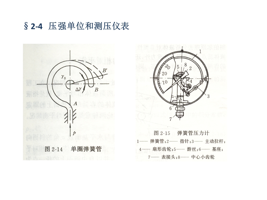 大学流体力学课件11-第二章流体静力学第四节.ppt_第3页