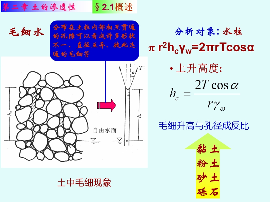 土的渗透性(最终确定1).ppt_第3页