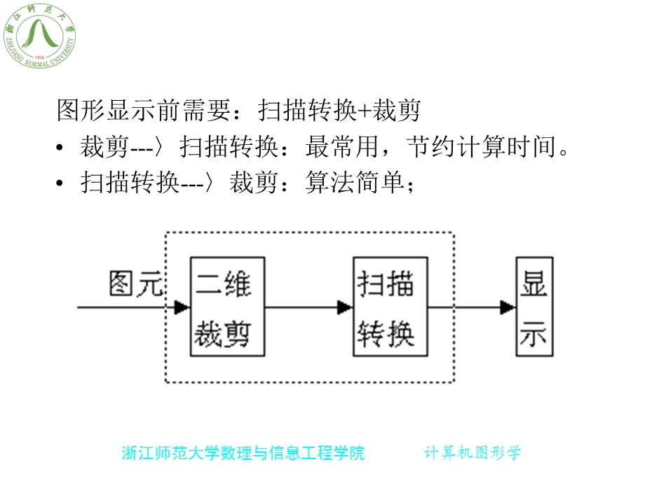 基本图形的生成与计算-直线、圆、椭圆的生成.ppt_第2页