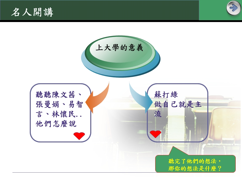 大学生涯与职业选择.ppt_第3页