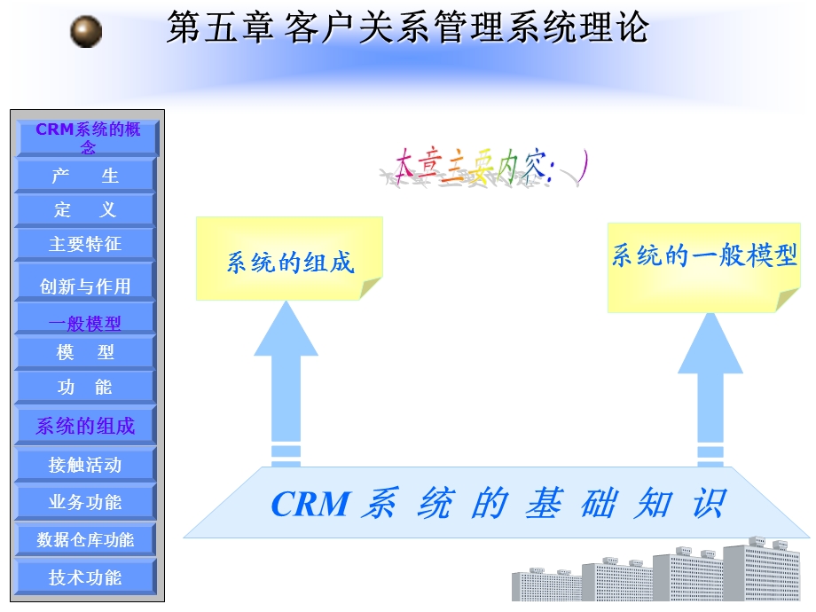 客户关系管理第5章.ppt_第1页