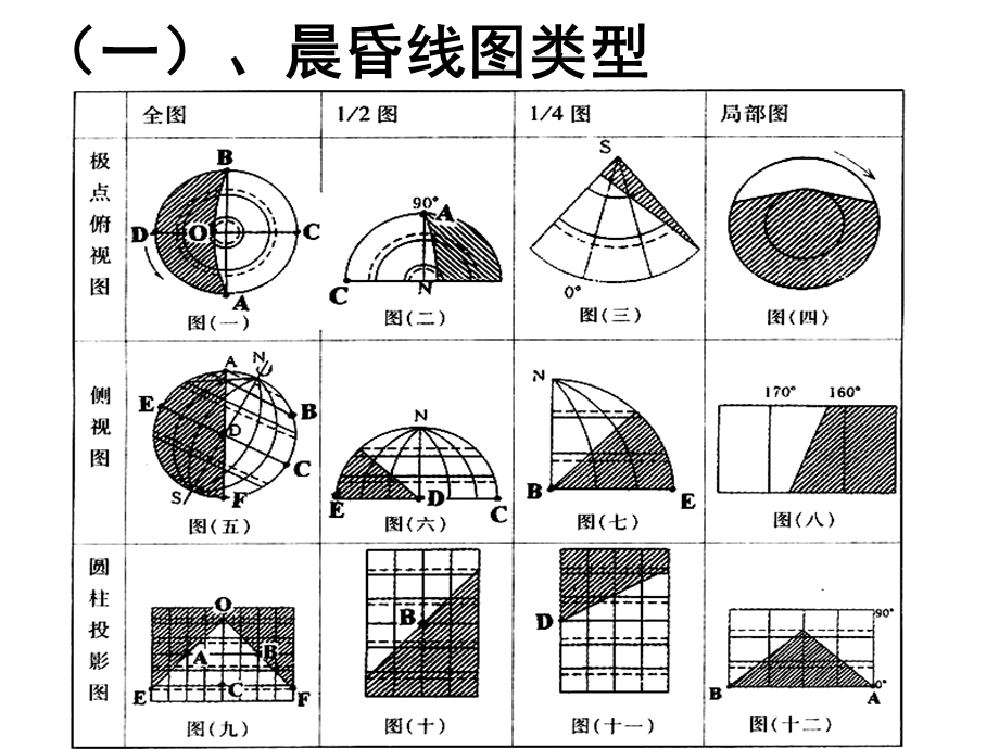 地球运动重要知识点.ppt_第2页