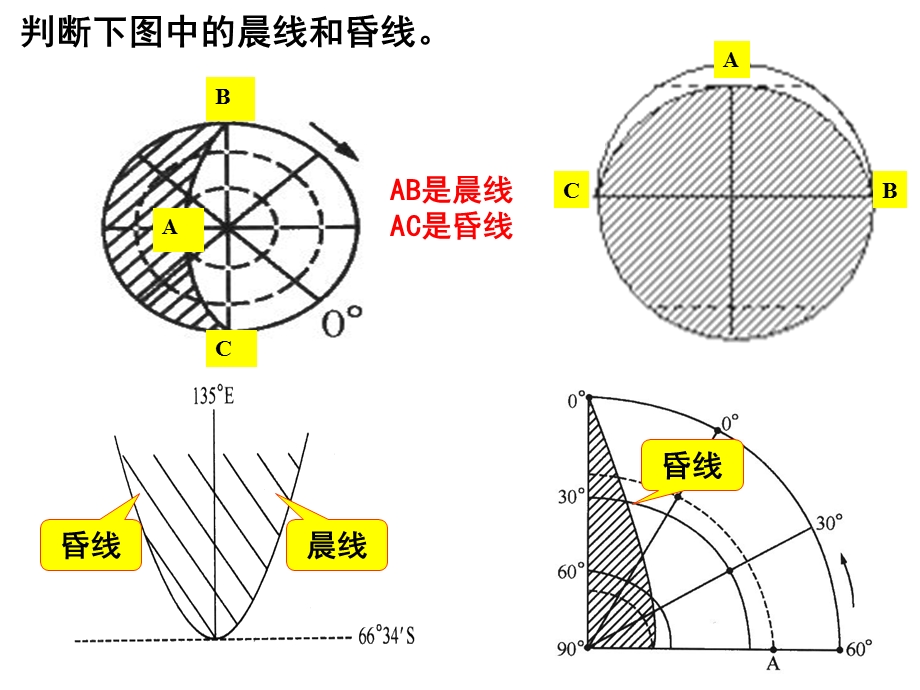 地球运动重要知识点.ppt_第3页