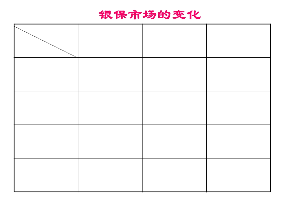 客户经理职业化培训.ppt_第2页