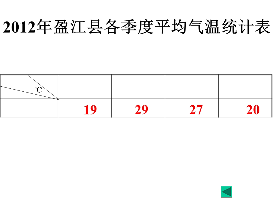 小学四年级上册数学《统计》.ppt_第2页