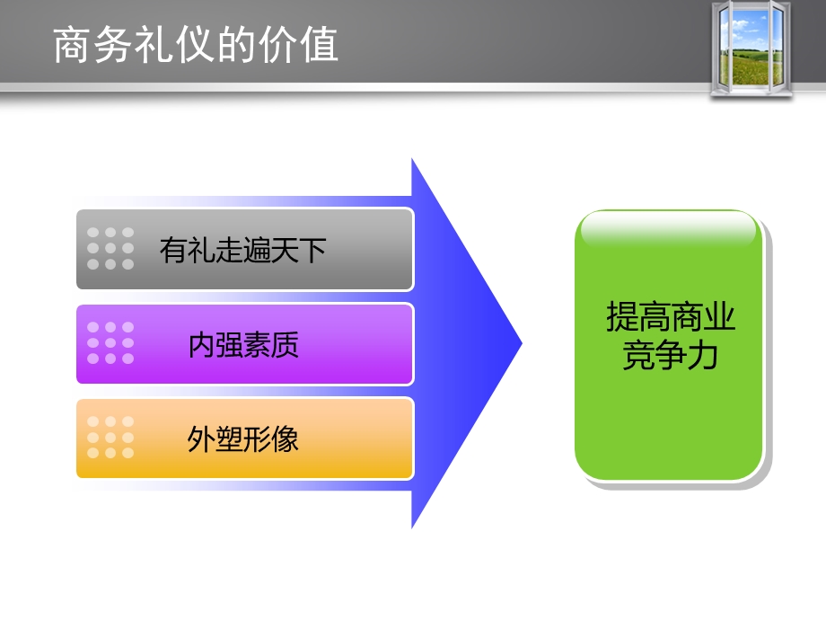 商务礼仪文化(建议永久保存).ppt_第3页