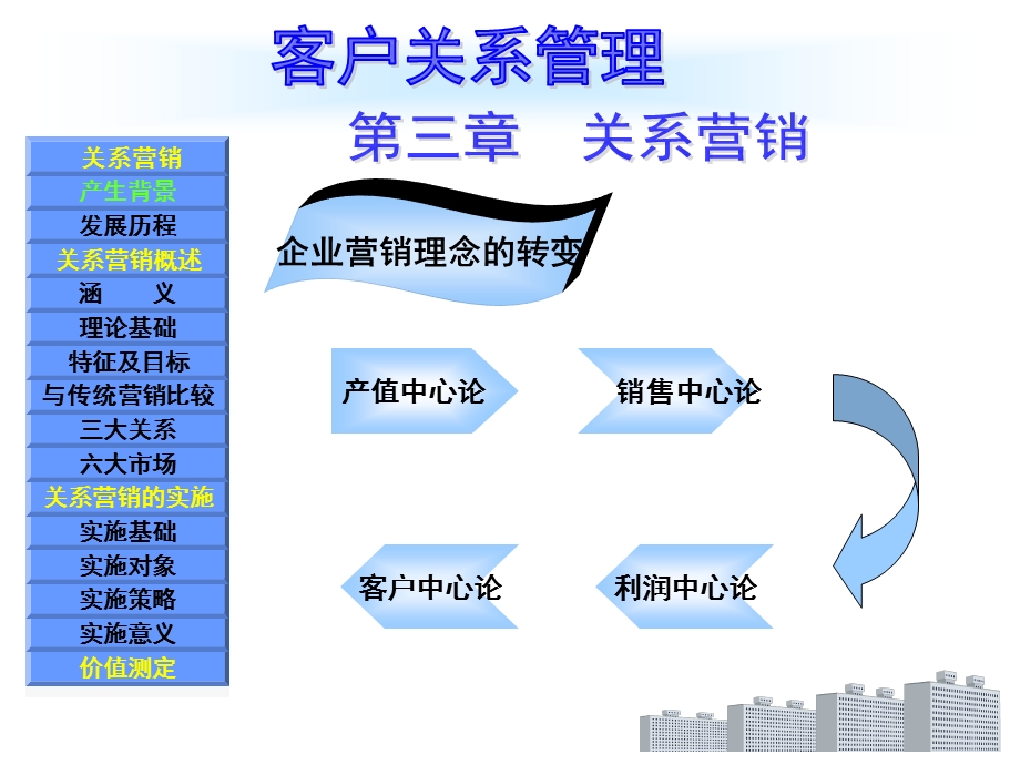 客户关系管理第3章.ppt_第2页