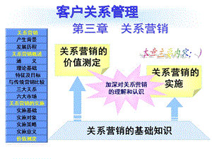 客户关系管理第3章.ppt