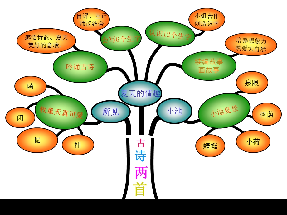 古诗两首(知识树).ppt_第1页