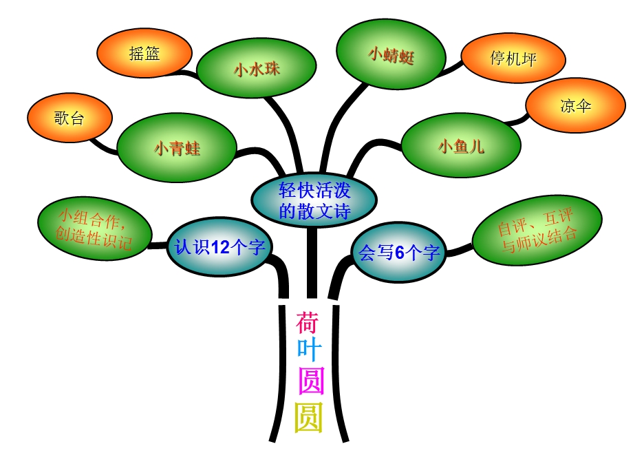 古诗两首(知识树).ppt_第2页