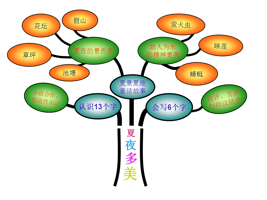 古诗两首(知识树).ppt_第3页