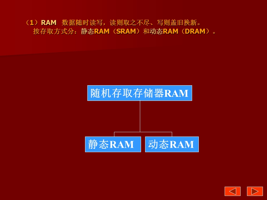 存储器扩展IO扩展[第5章].ppt_第3页