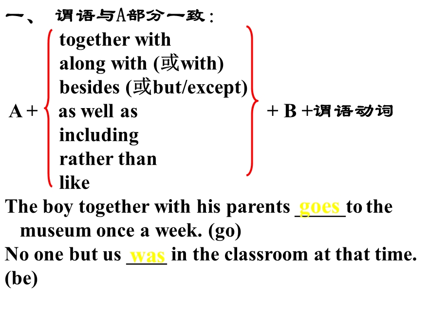 外研社高一英语Europe语法主谓一致课件.ppt_第2页