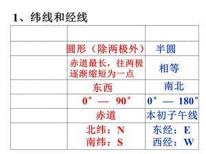 地球和地球仪第三课时(上课课件).ppt