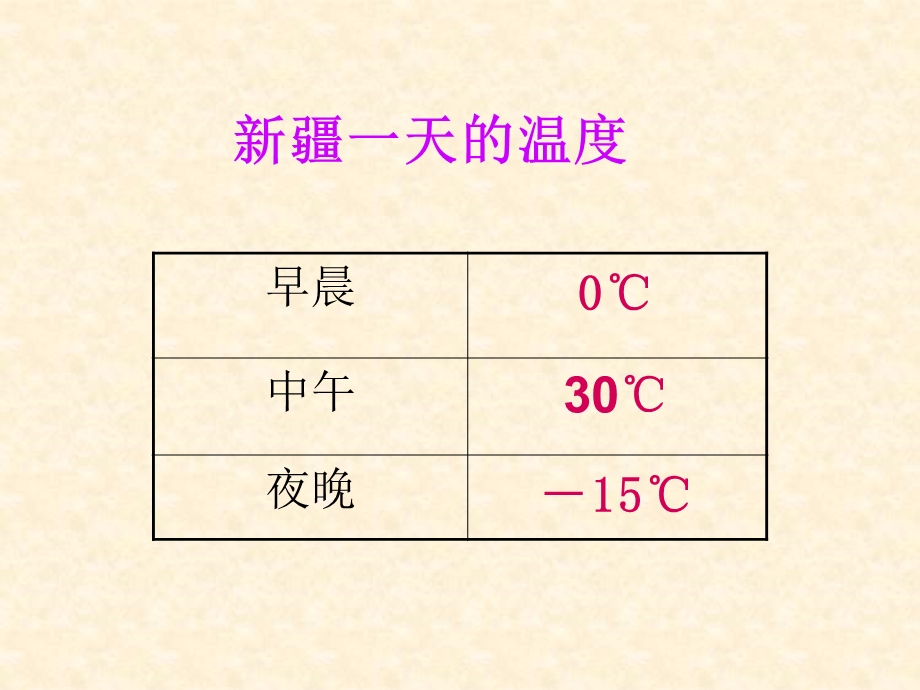 小学数学课件温度.ppt_第3页