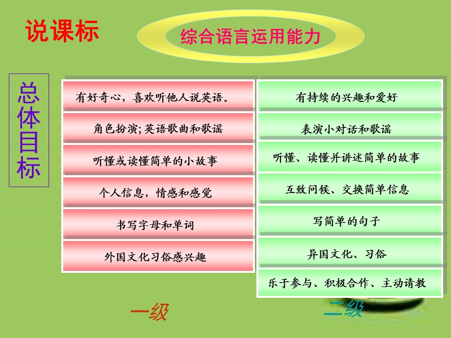 小学英语三年级下册ppt课件闫学峰.ppt_第3页