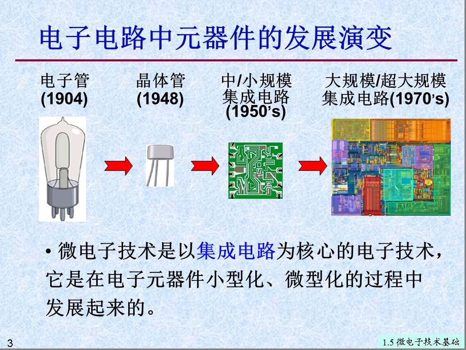 大学信息技术基础1.5微电子技术基础.ppt_第3页