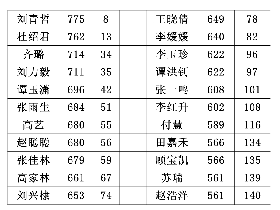 家长会家校同心,师生同行.ppt_第2页