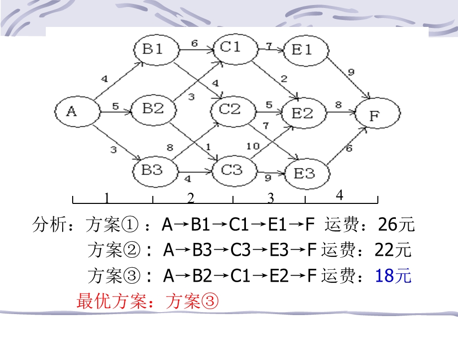 大学运筹学经典课件第五章-动态规划.ppt_第3页