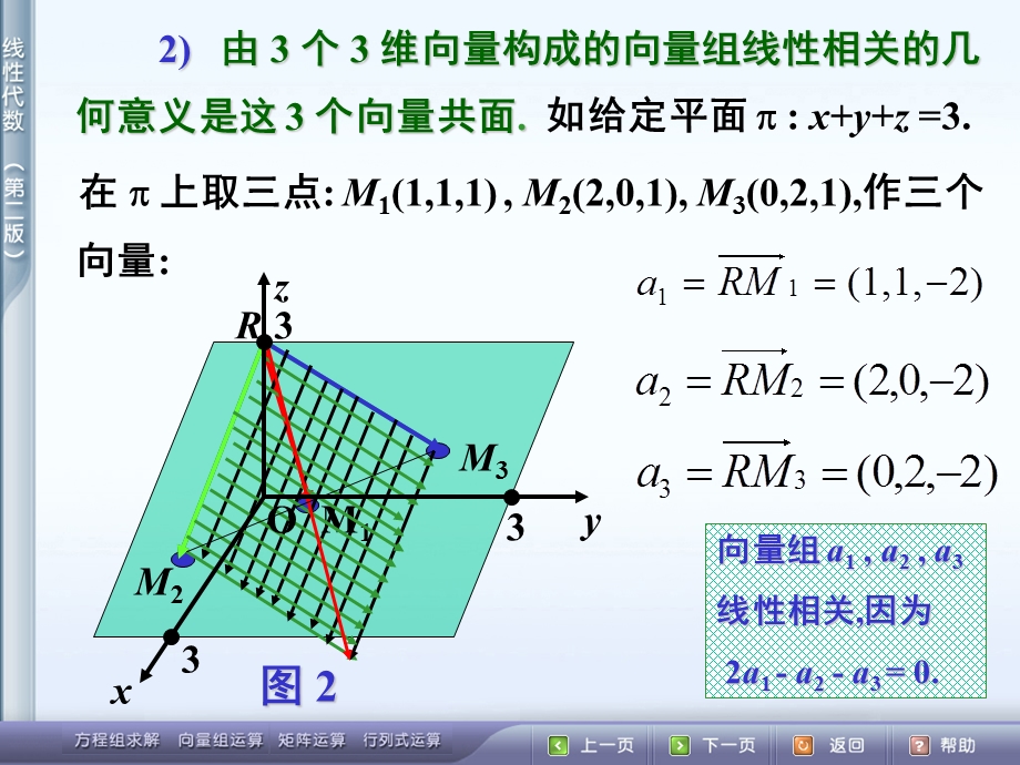 向量组线性相关的几何意义.ppt_第2页