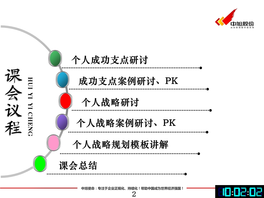 培训课件个人成长责任研讨.ppt_第2页