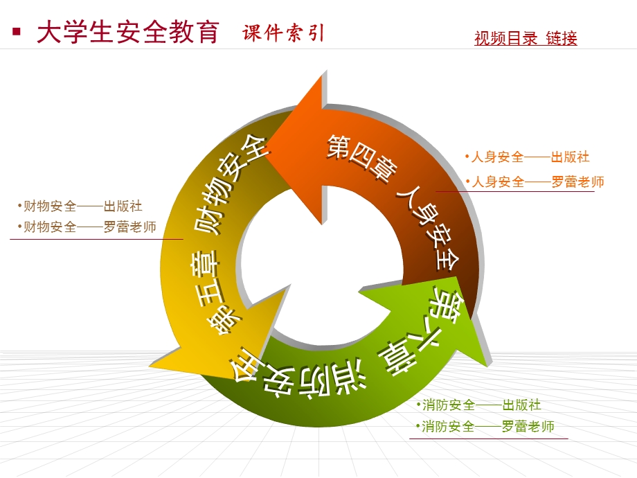 大学生安全教育课件索引.ppt_第2页