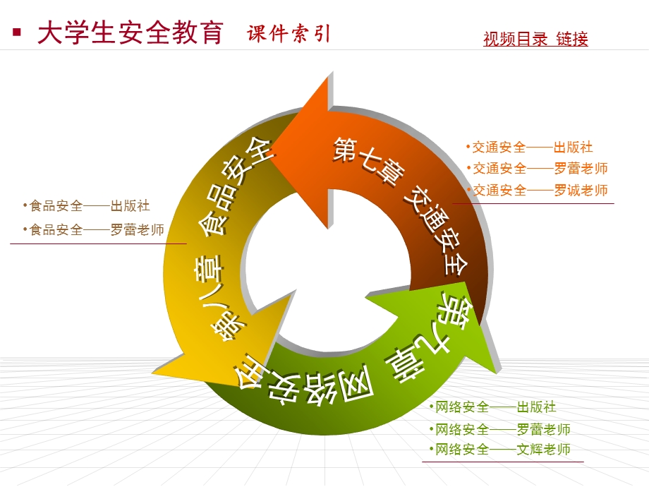 大学生安全教育课件索引.ppt_第3页