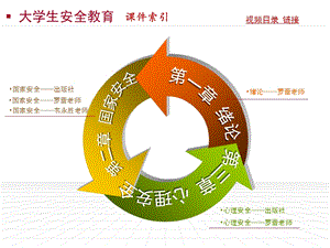 大学生安全教育课件索引.ppt