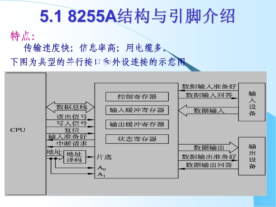 可编程并行接口芯片.ppt_第2页