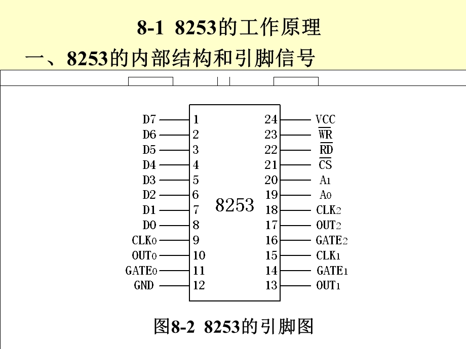 可编程计数器定时器8253及其应用.ppt_第2页