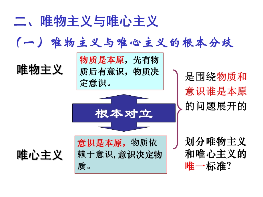 唯物主义和唯心主义董.ppt_第3页