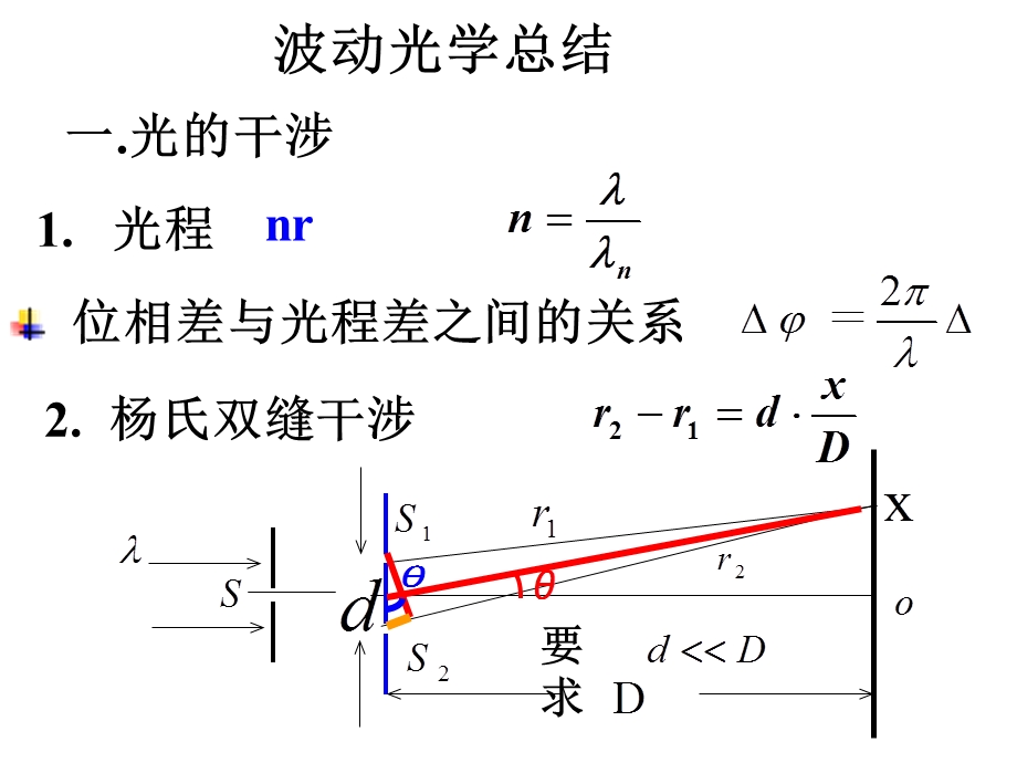 大学物理光学总结(09级北邮版新).ppt_第1页