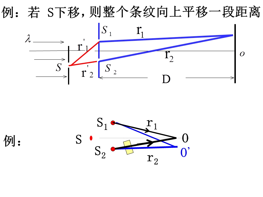 大学物理光学总结(09级北邮版新).ppt_第3页