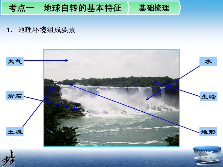 地理环境的整体性桂林山水.ppt_第2页