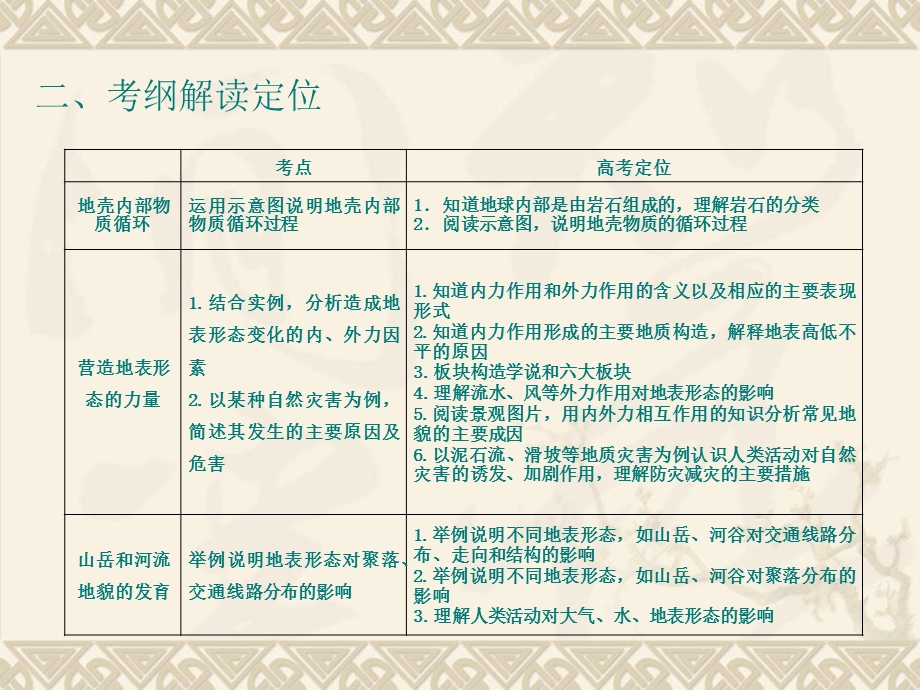 地理地表形态的塑造(课件).ppt_第3页