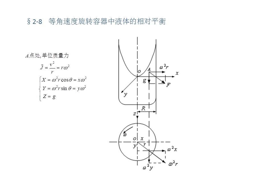 大学流体力学课件14-第二章流体静力学第八节.ppt_第1页