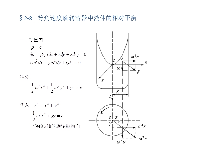 大学流体力学课件14-第二章流体静力学第八节.ppt_第2页