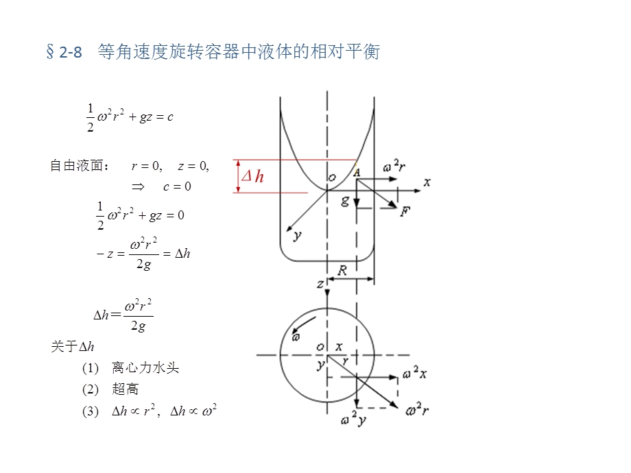 大学流体力学课件14-第二章流体静力学第八节.ppt_第3页