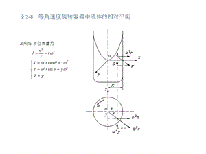 大学流体力学课件14-第二章流体静力学第八节.ppt