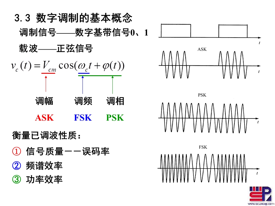 射频调制第三章4-3数字调制.ppt_第1页