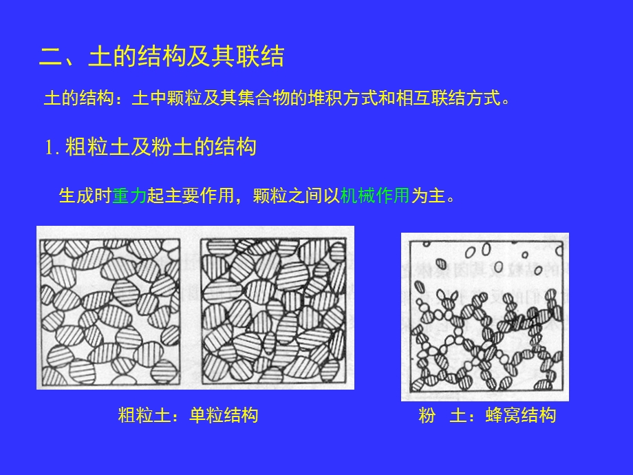 土的渗透性及有效应力原理(改).ppt_第3页