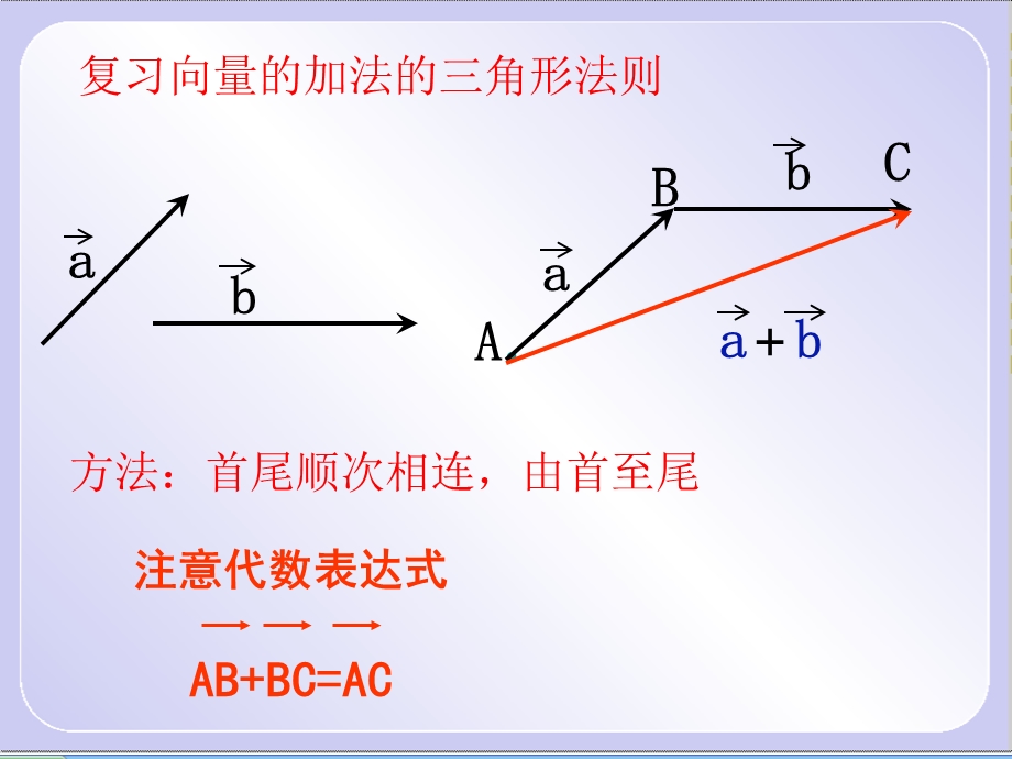 向量减法及其几何意义.ppt_第3页