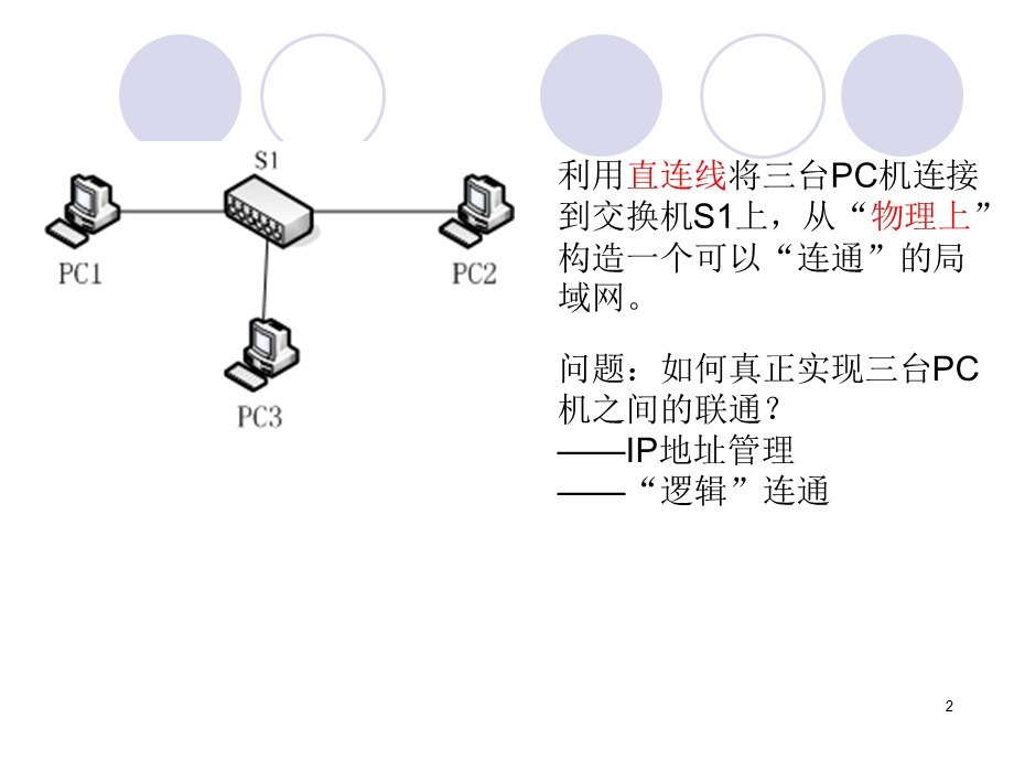 实验二动态主机配置协议.ppt_第2页